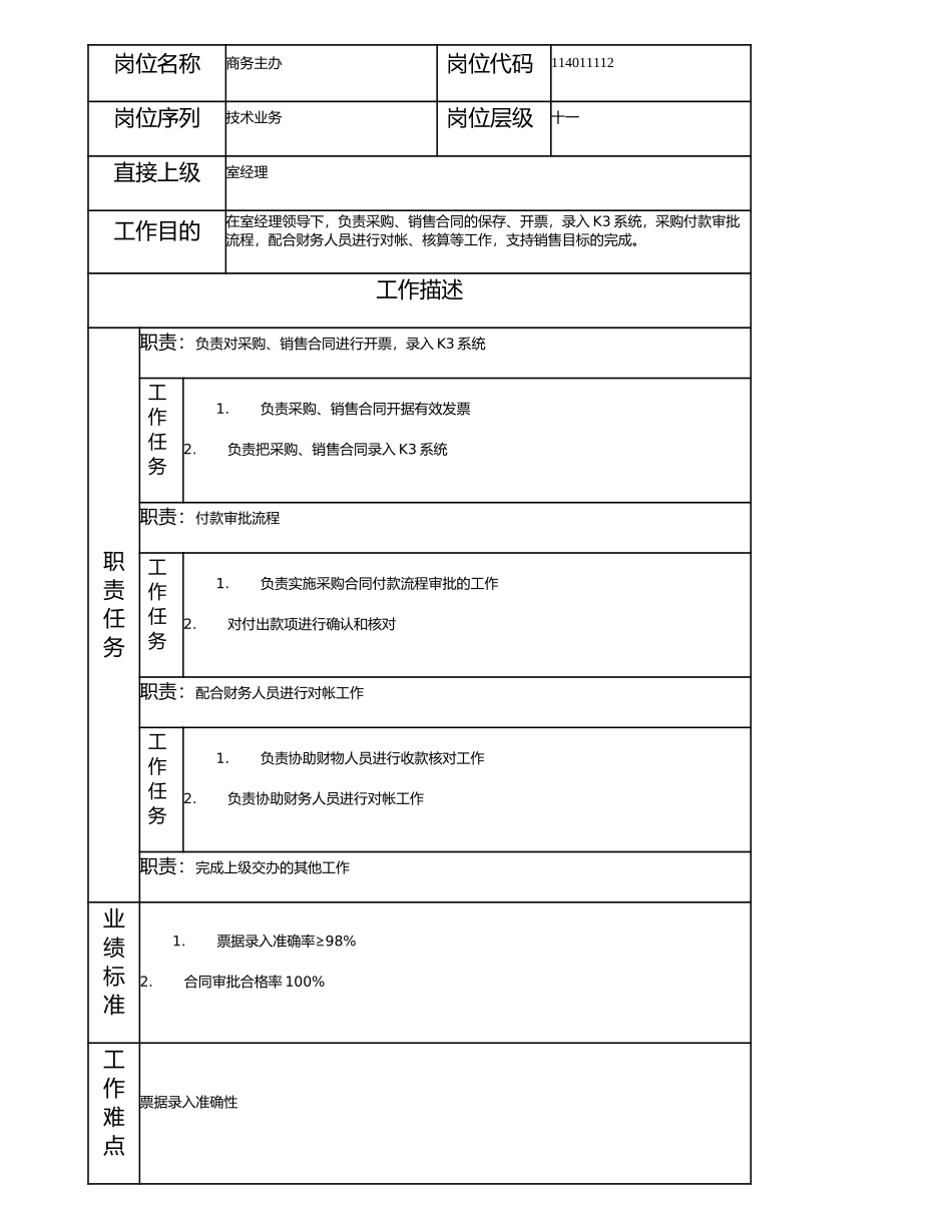 114011112 商务主办.doc_第1页