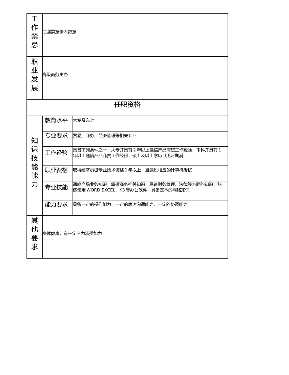 114011112 商务主办.doc_第2页