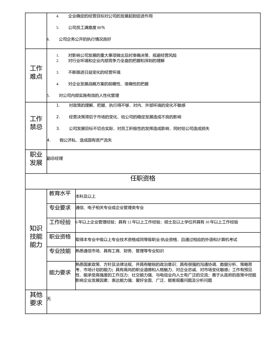 115000507 广东南方大智科技有限公司总经理.doc_第2页