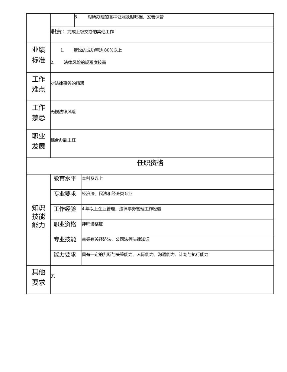 115000709 工商法律事务高级主管.doc_第2页