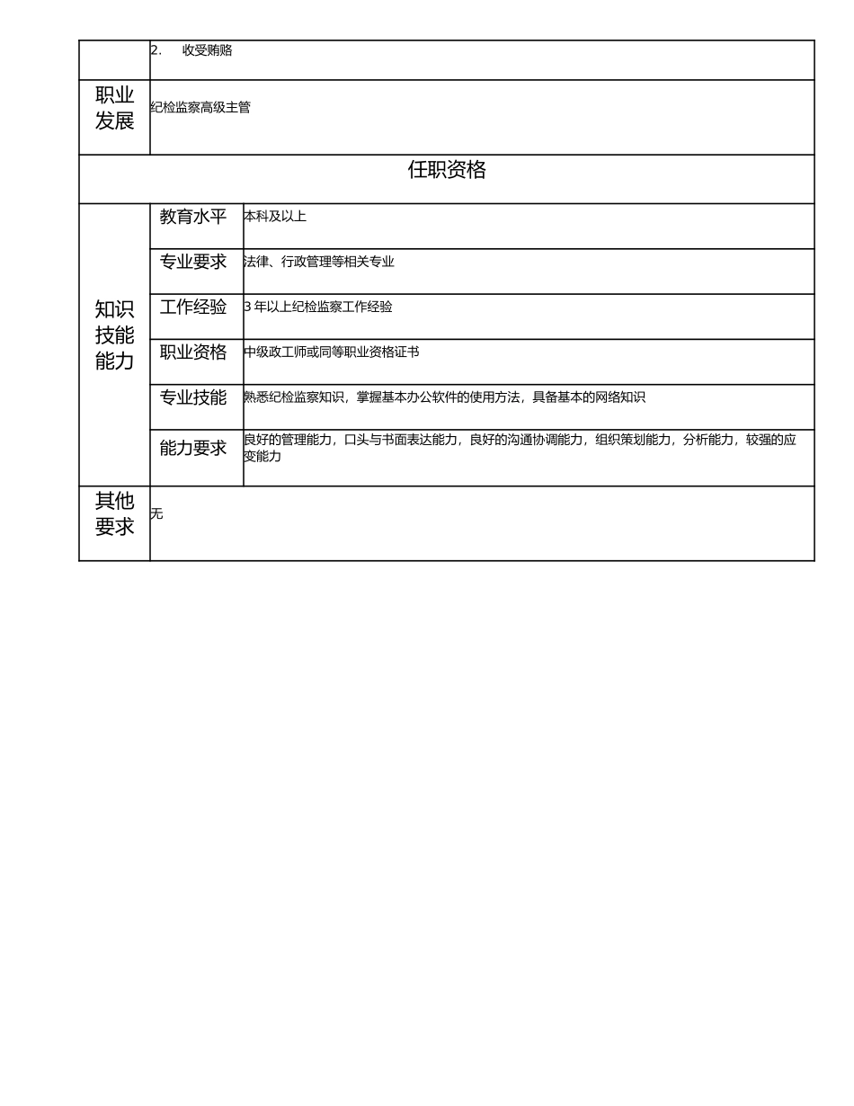115000820 纪检监察主管.doc_第2页