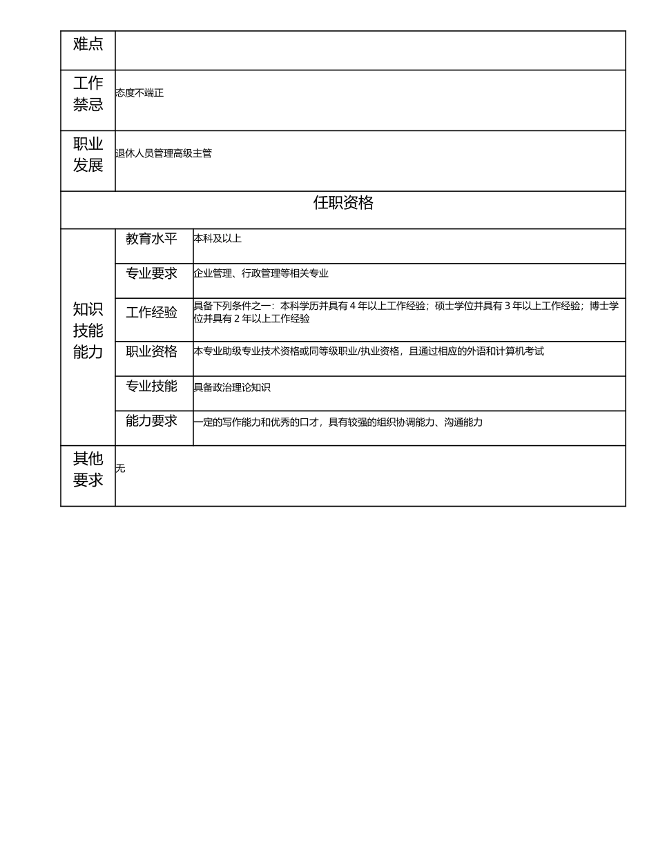 115000824 退休人员管理主管.doc_第2页