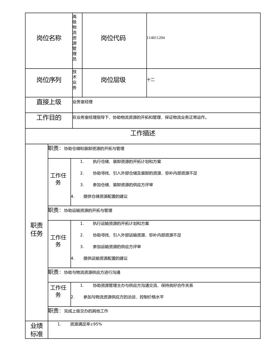 114011204 高级物流资源管理员.doc_第1页