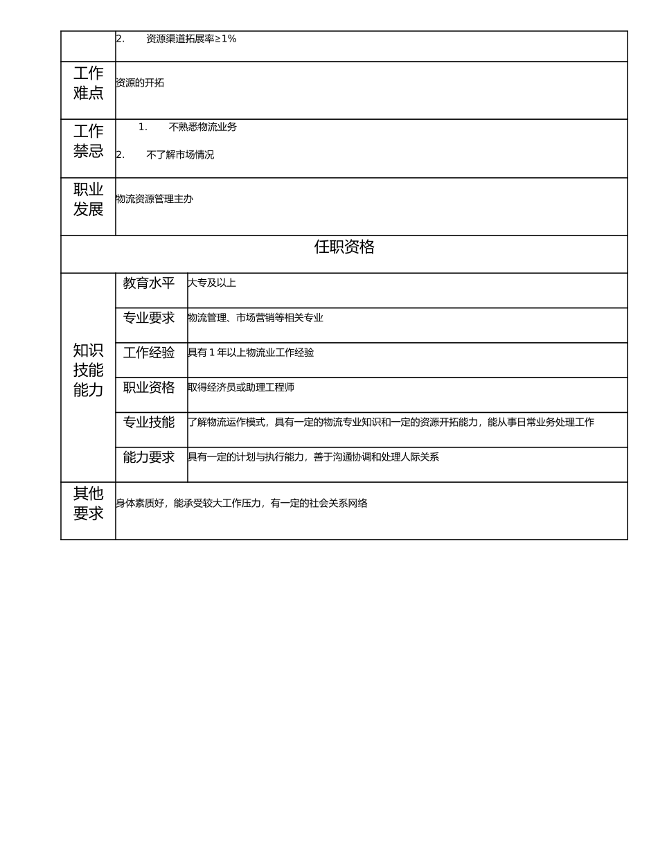 114011204 高级物流资源管理员.doc_第2页