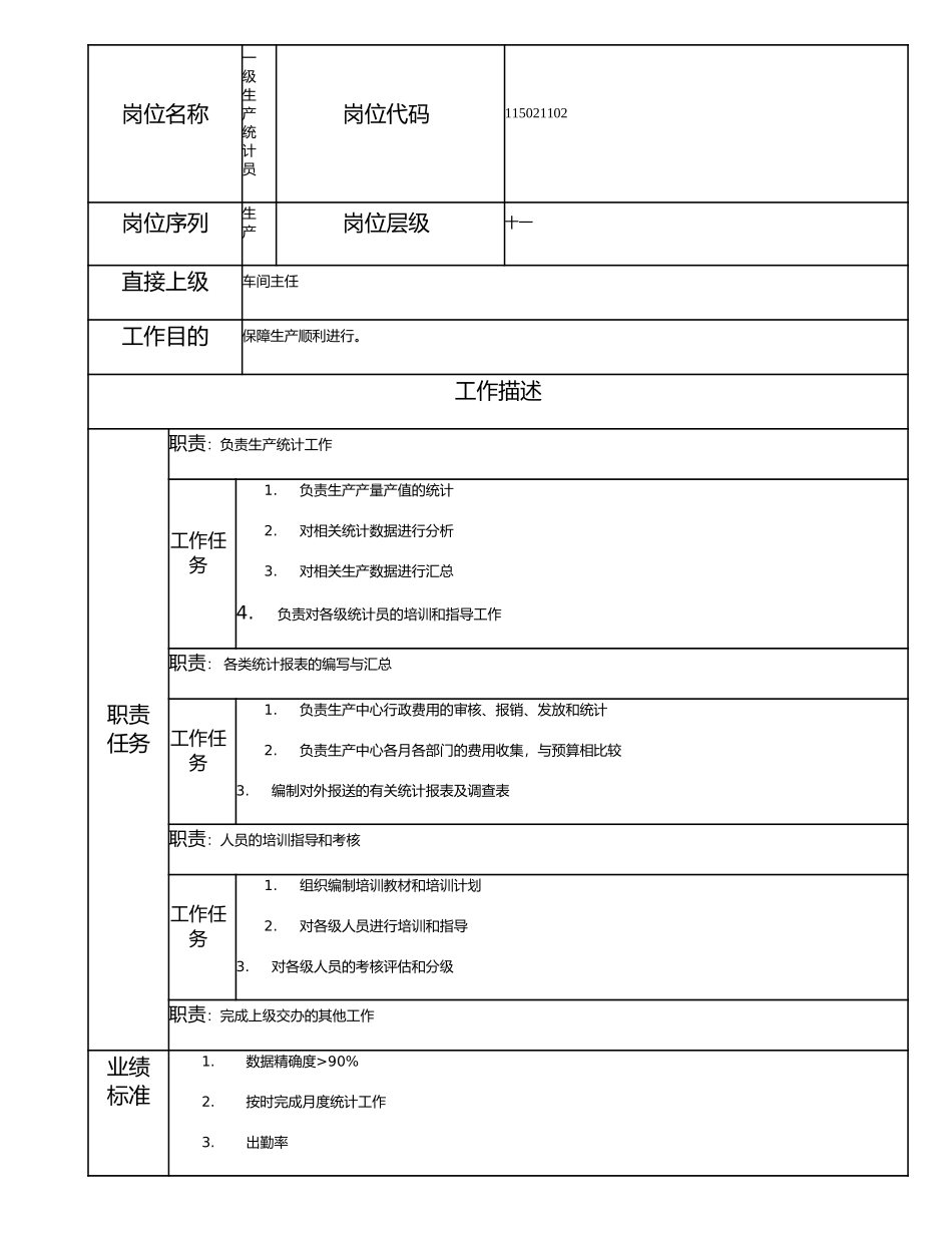 115021102 一级生产统计员.doc_第1页