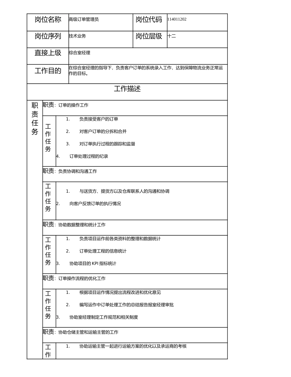 114011202 高级订单管理员.doc_第1页
