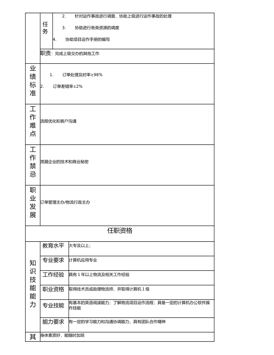 114011202 高级订单管理员.doc_第2页