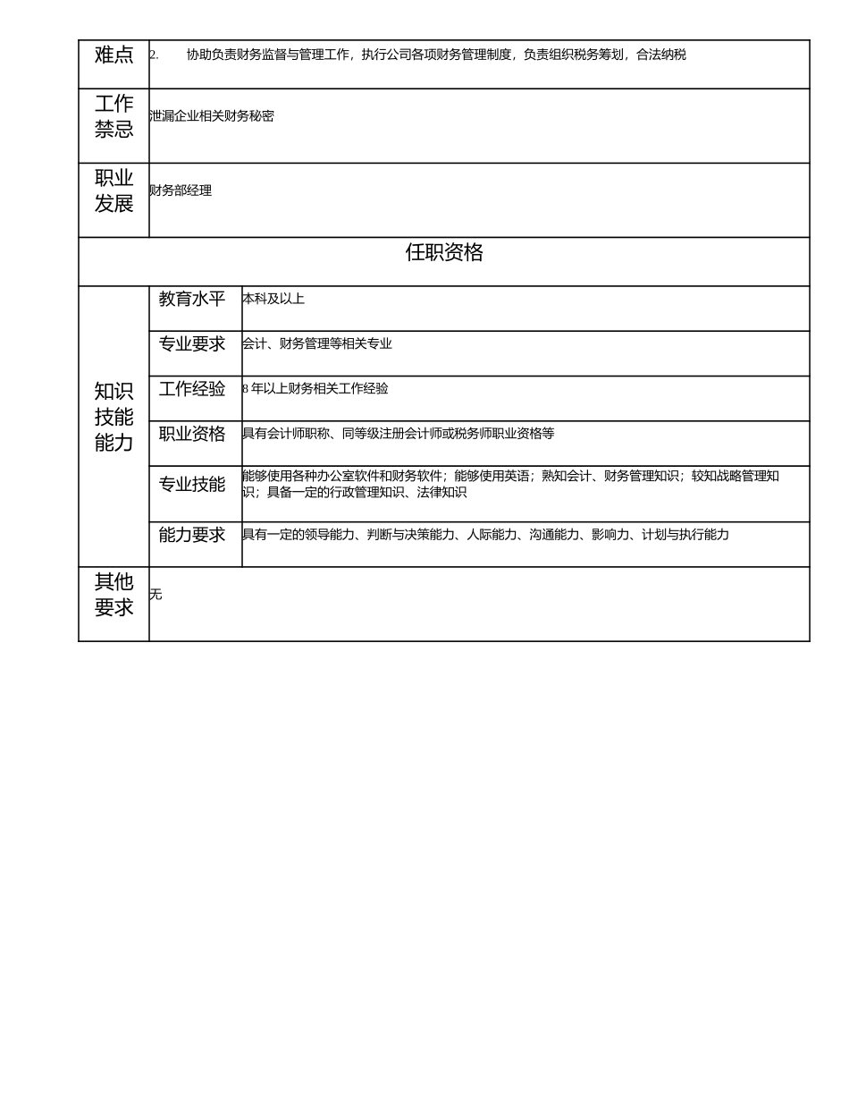 115000604 财务部副经理.doc_第2页