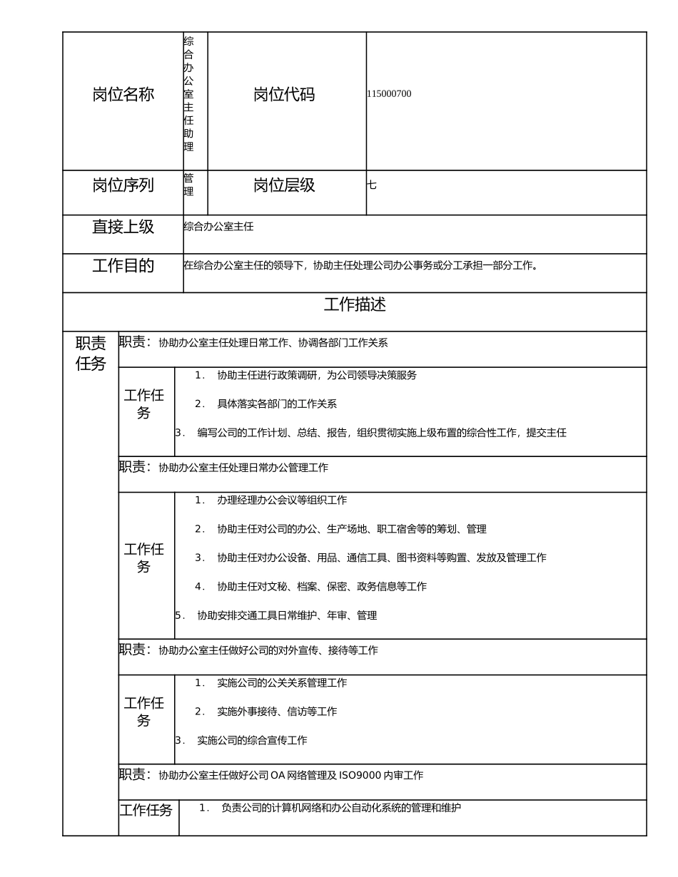 115000700 综合办公室主任助理.doc_第1页