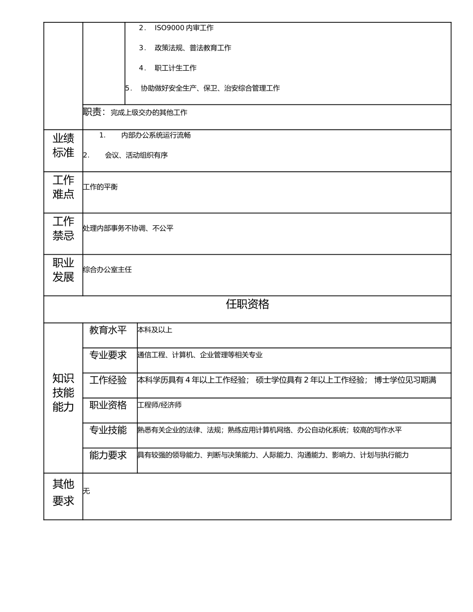 115000700 综合办公室主任助理.doc_第2页