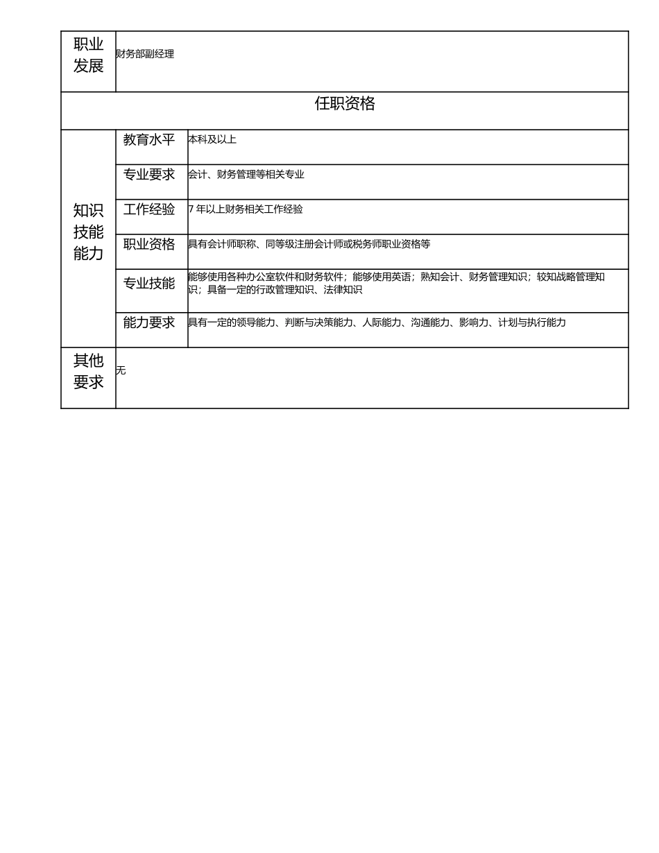 115000719 财务高级主管.doc_第2页