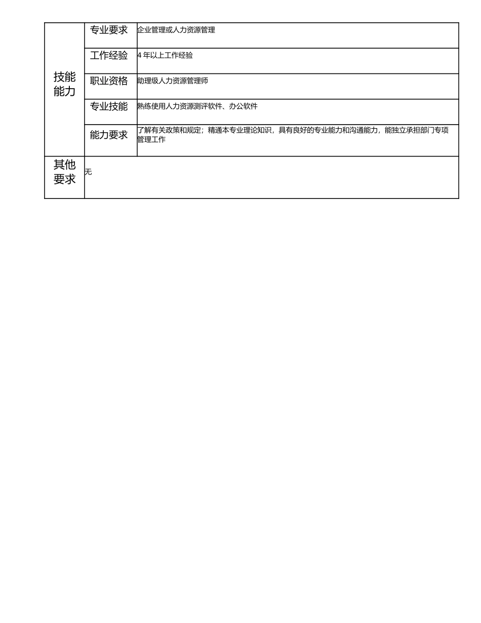 115000715 薪酬高级主管.doc_第2页