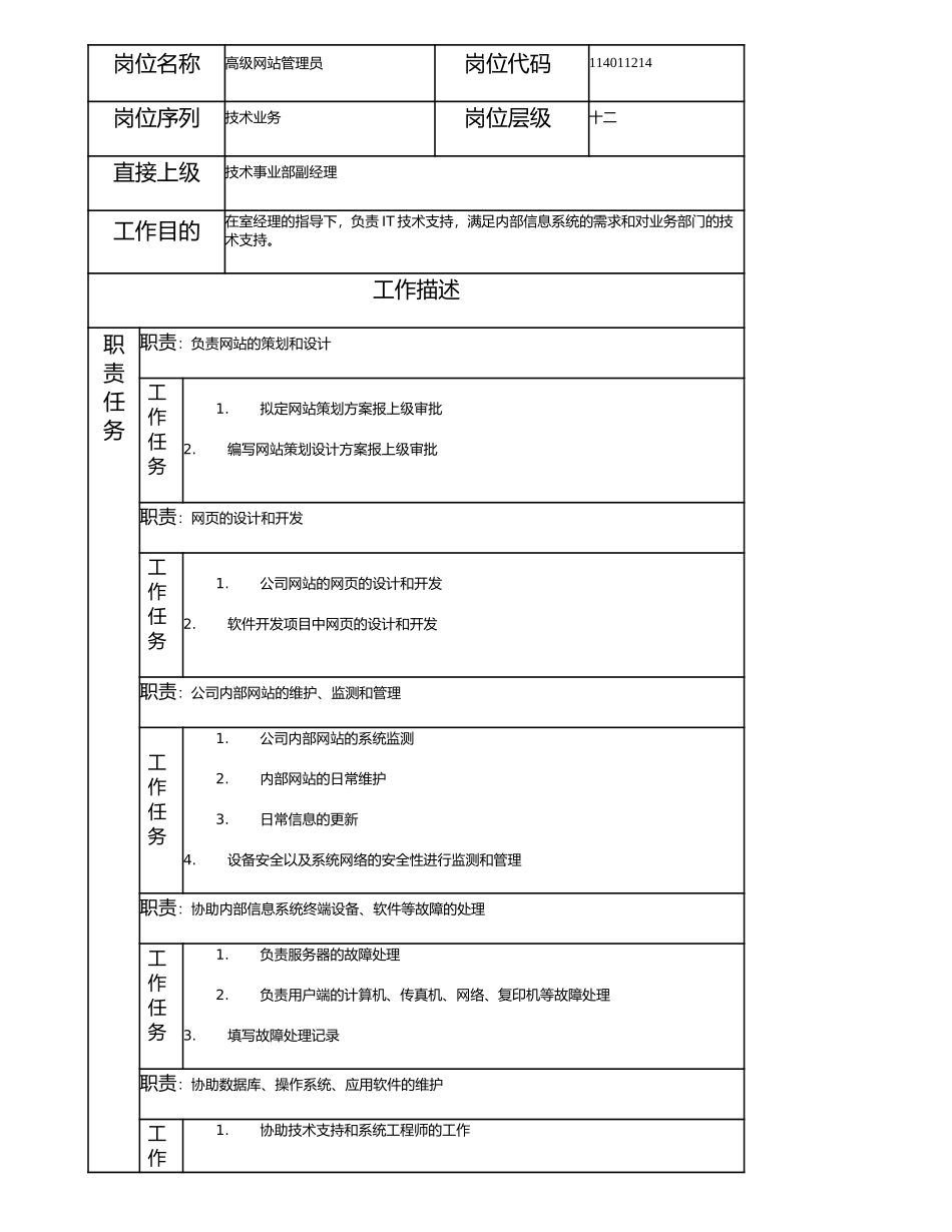 114011214 高级网站管理员.doc_第1页