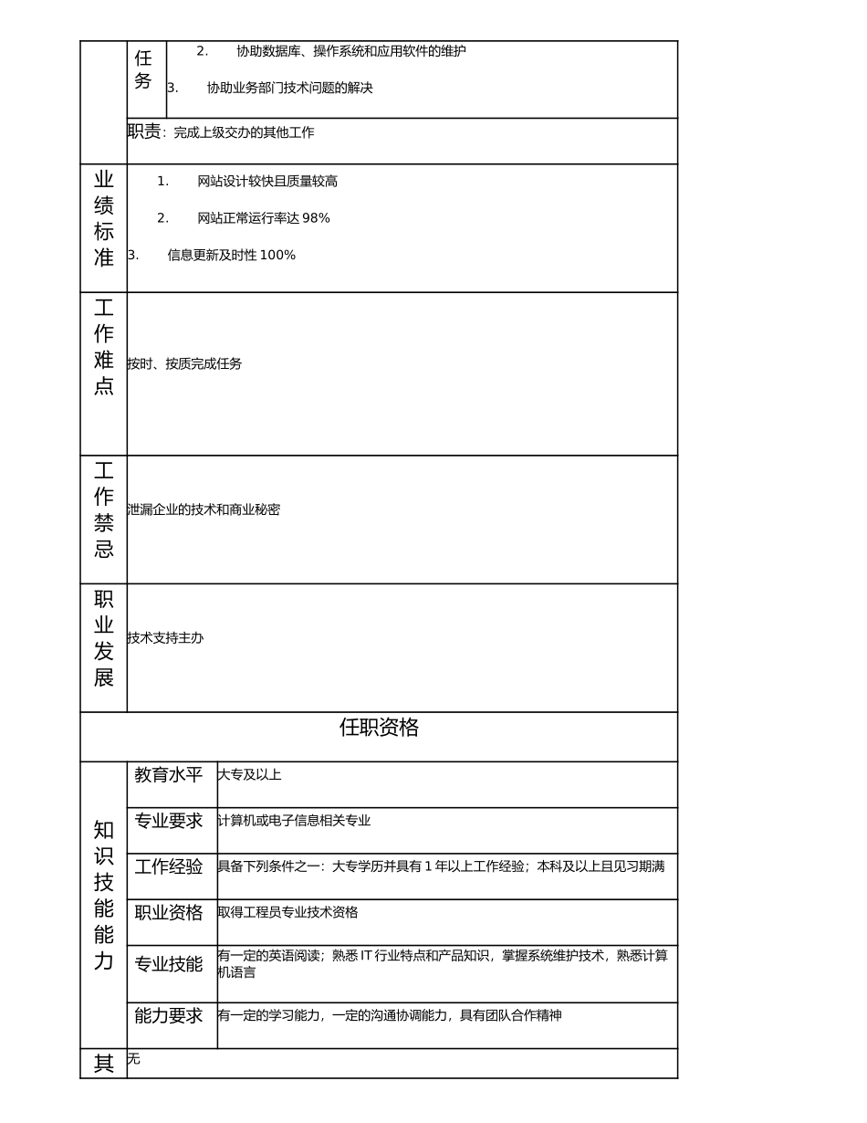 114011214 高级网站管理员.doc_第2页