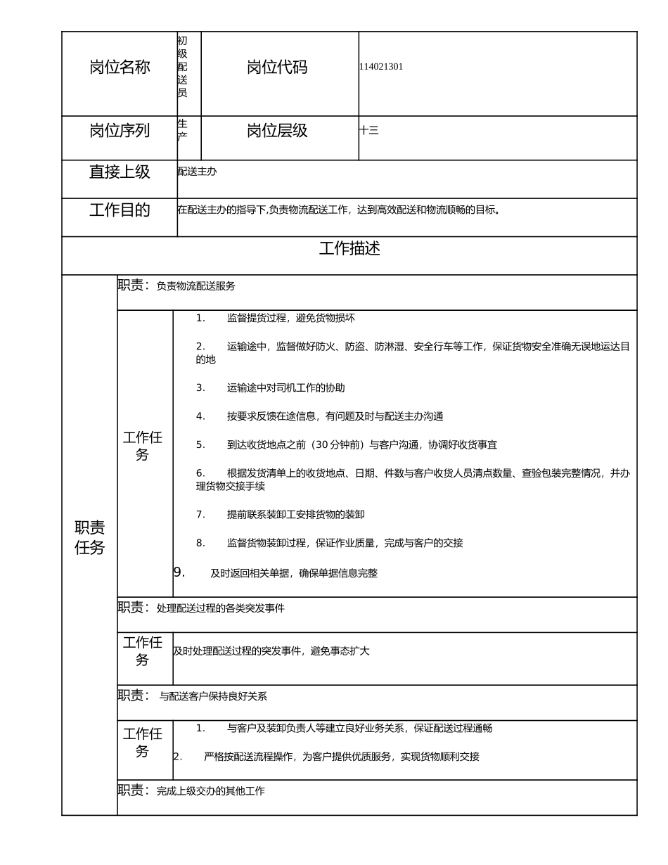 114021301 初级配送员.doc_第1页