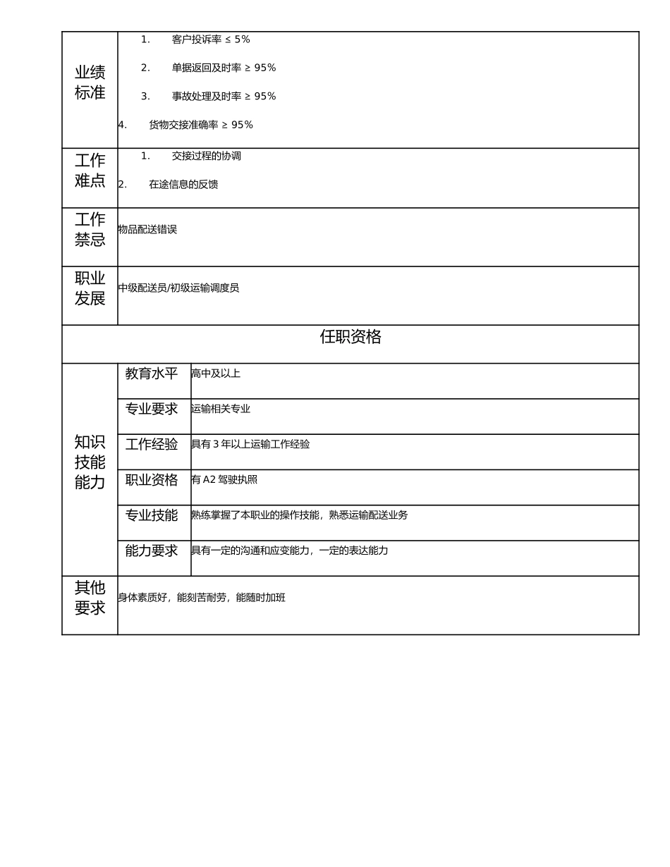 114021301 初级配送员.doc_第2页