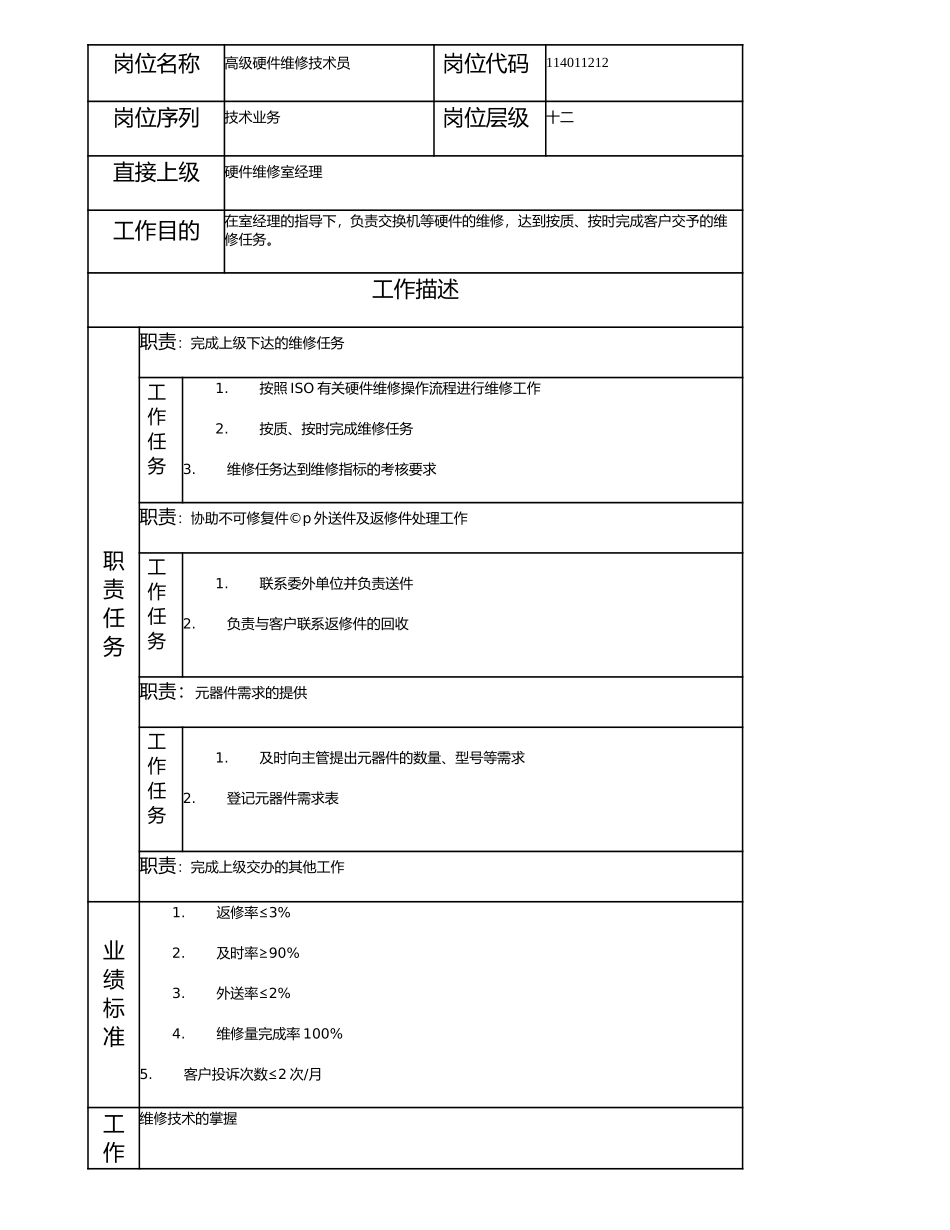 114011212 高级硬件维修技术员.doc_第1页