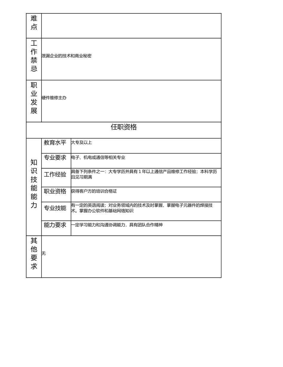 114011212 高级硬件维修技术员.doc_第2页