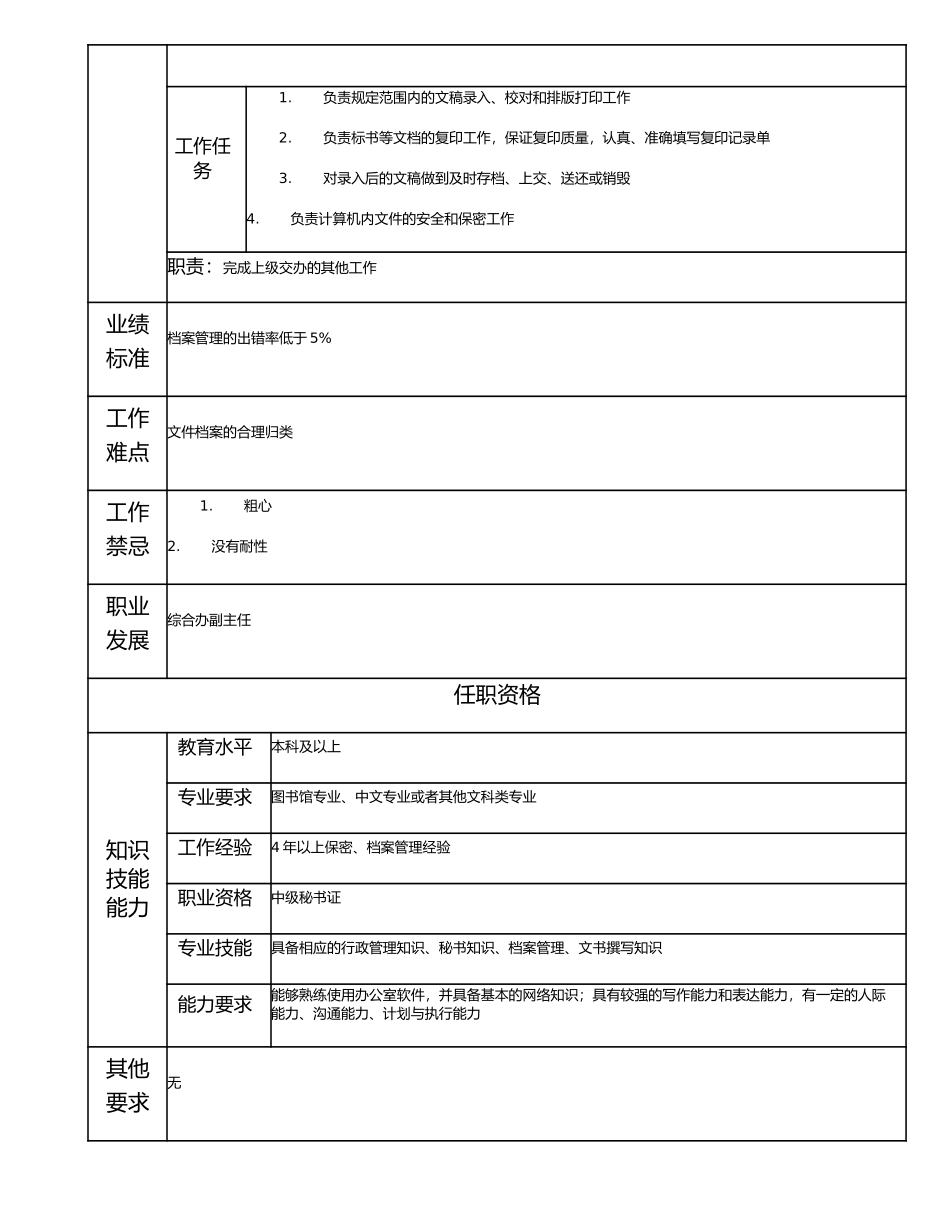 115000710 档案管理高级主管.doc_第2页