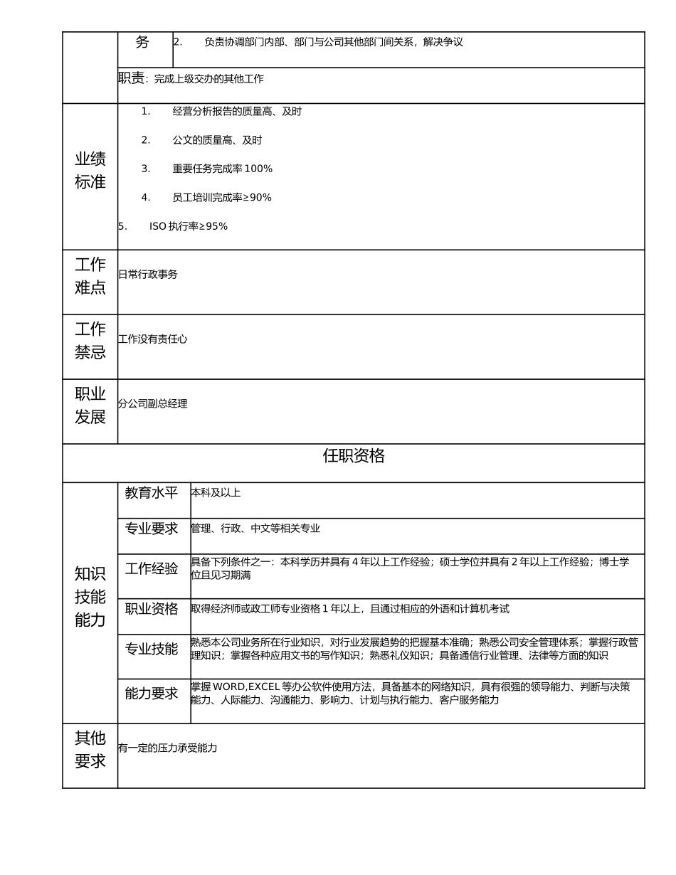 115000703 综合部经理（分公司）.doc_第2页
