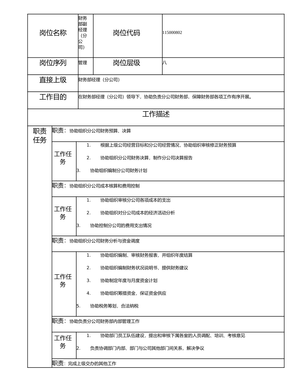 115000802 财务部副经理（分公司）.doc_第1页