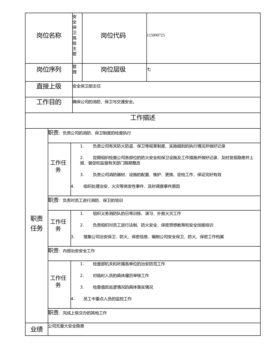 115000725 安全保卫高级主管.doc_第1页