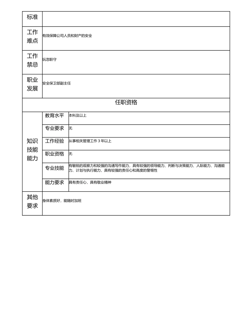 115000725 安全保卫高级主管.doc_第2页