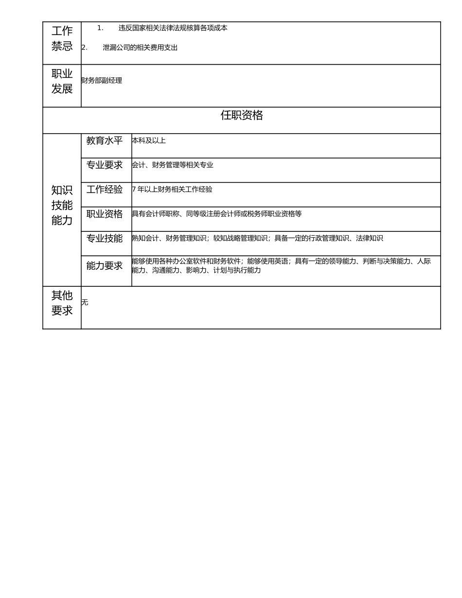 115000720 会计高级主管.doc_第2页