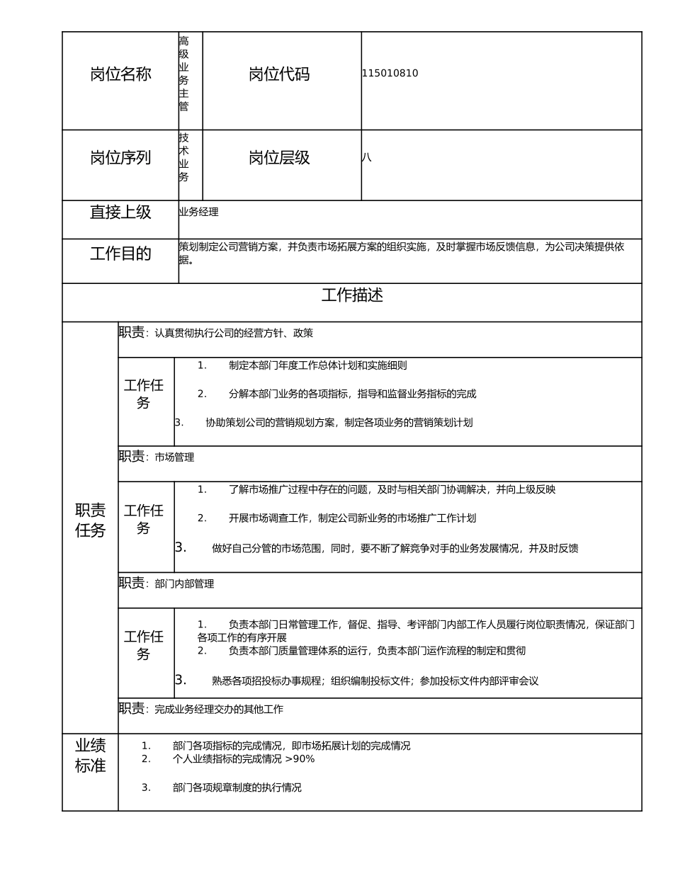 115010810 高级业务主管.doc_第1页