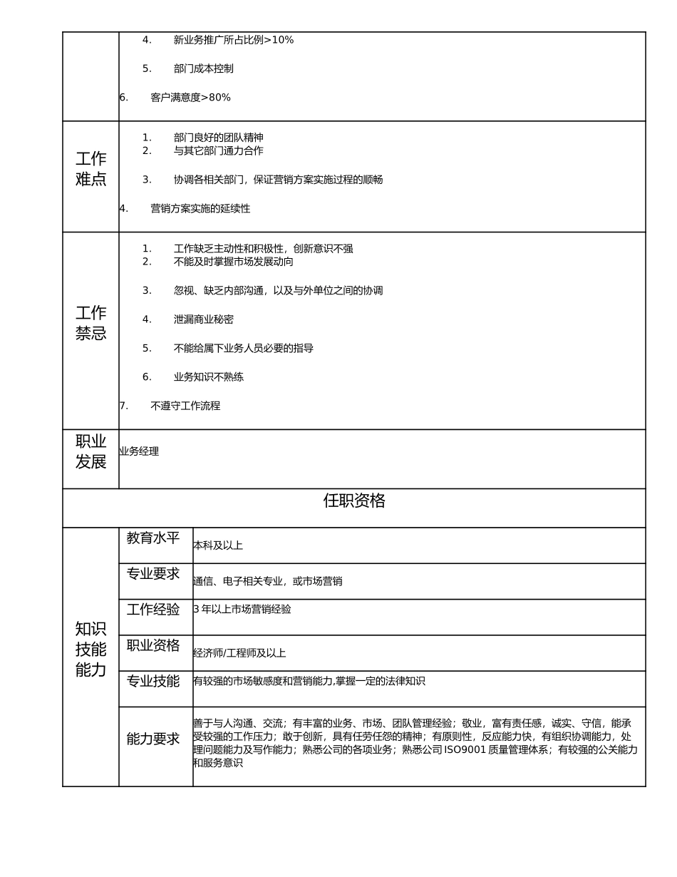 115010810 高级业务主管.doc_第2页