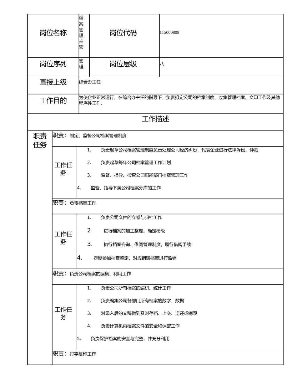 115000808 档案管理主管.doc_第1页