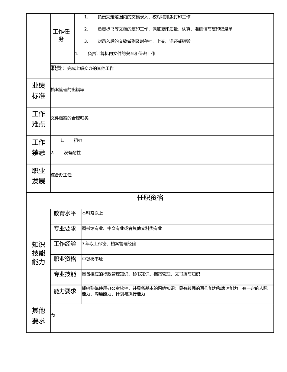 115000808 档案管理主管.doc_第2页