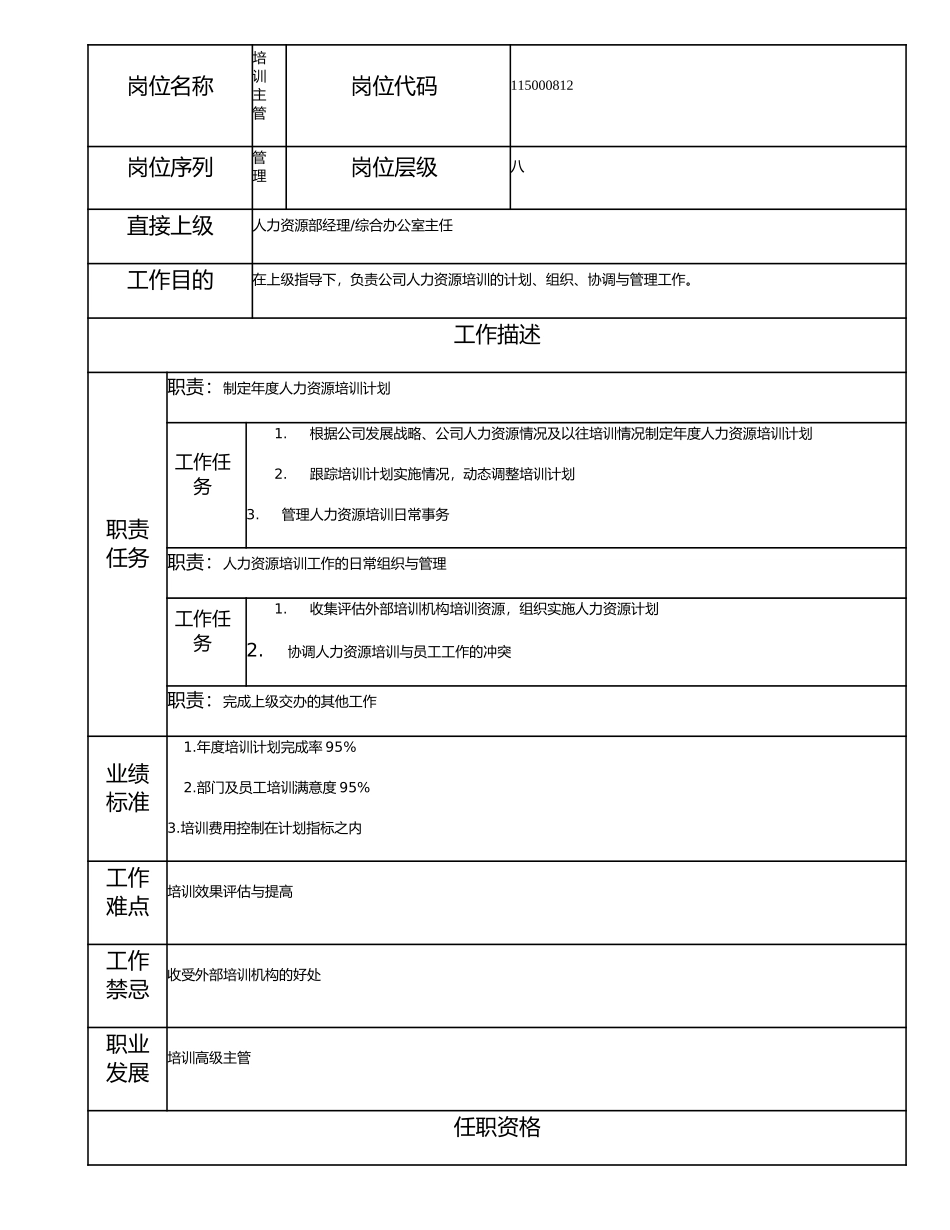 115000812 培训主管.doc_第1页