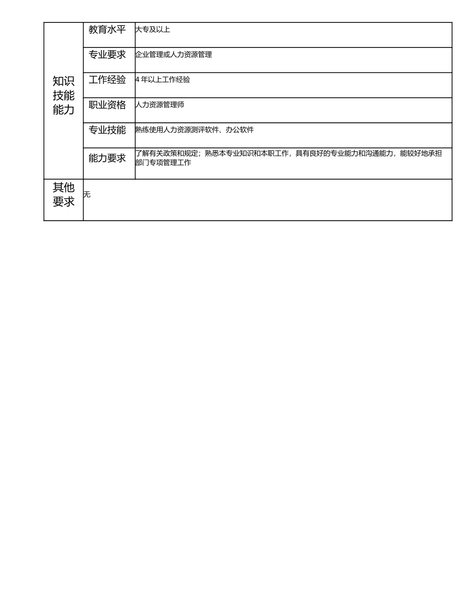 115000812 培训主管.doc_第2页