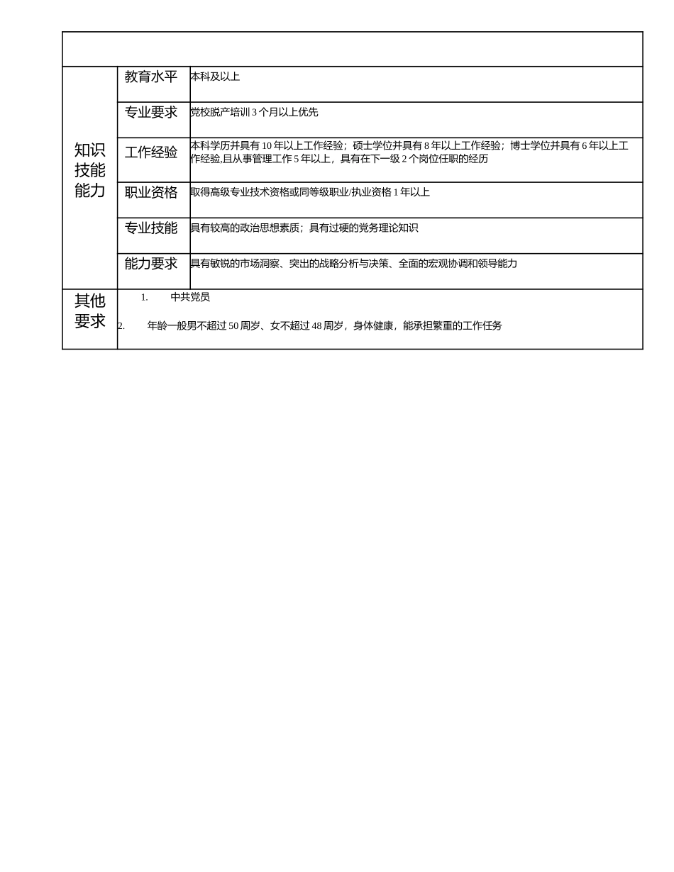 115000302 党委（总支）书记.doc_第3页