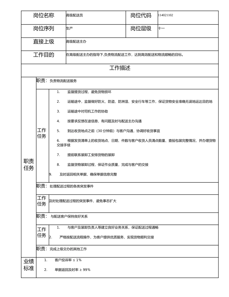 114021102 高级配送员.doc_第1页