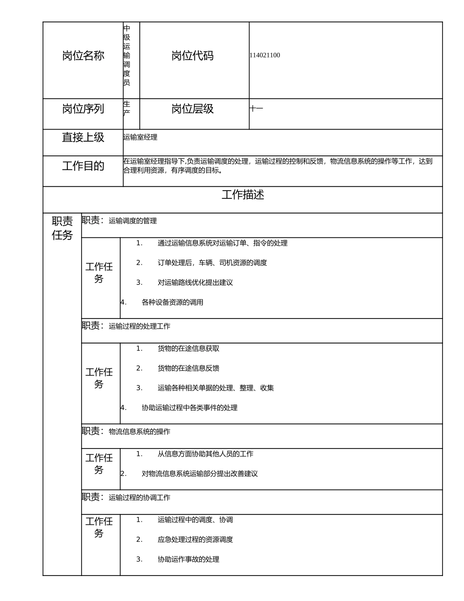 114021100 中级运输调度员.doc_第1页