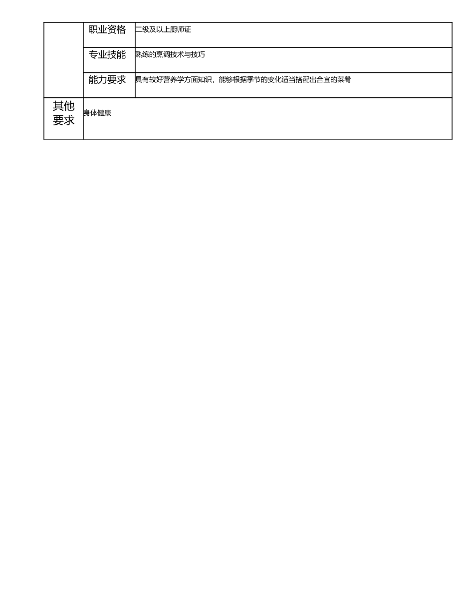 115021205 一级厨师.doc_第2页