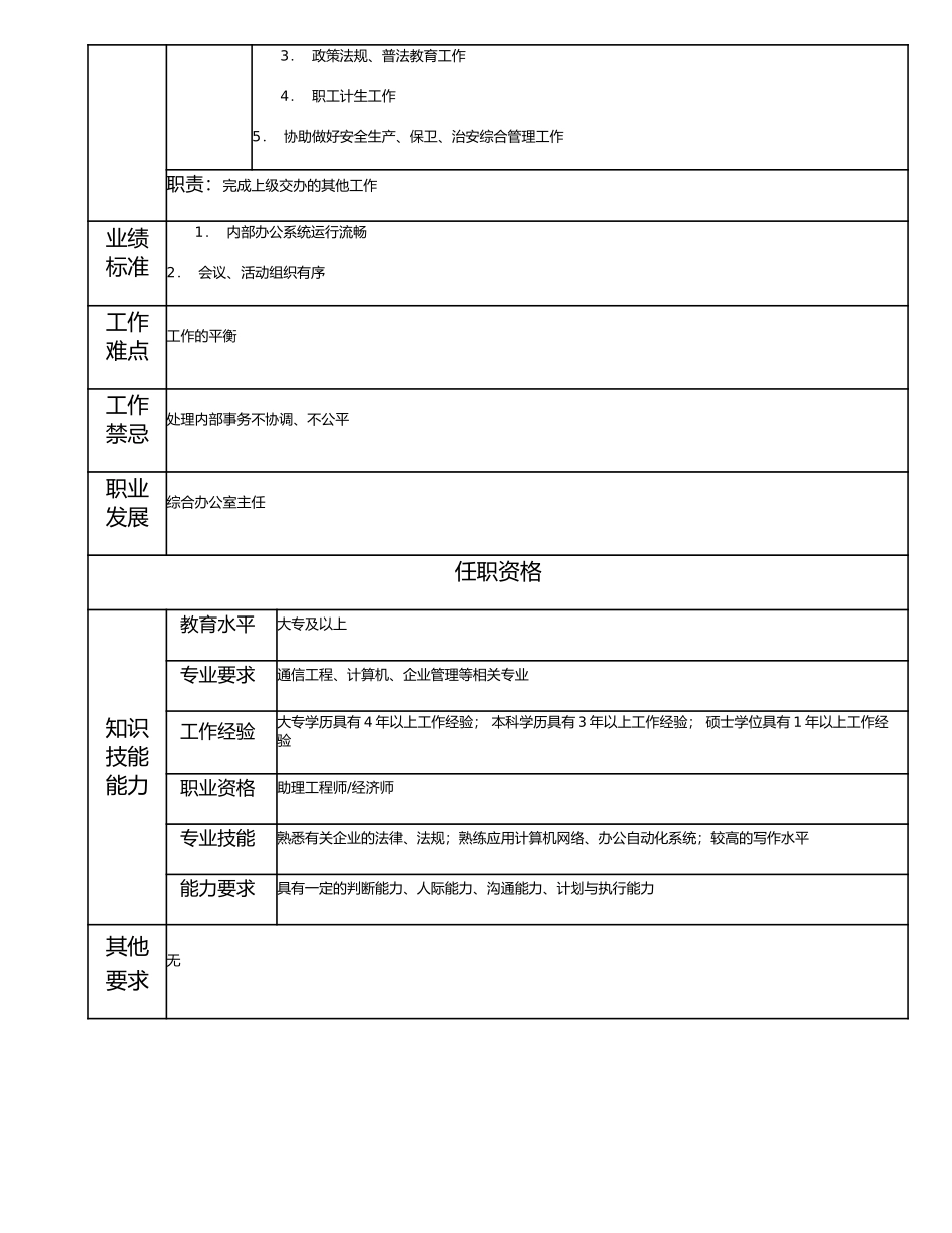 115000803 综合行政主管.doc_第2页