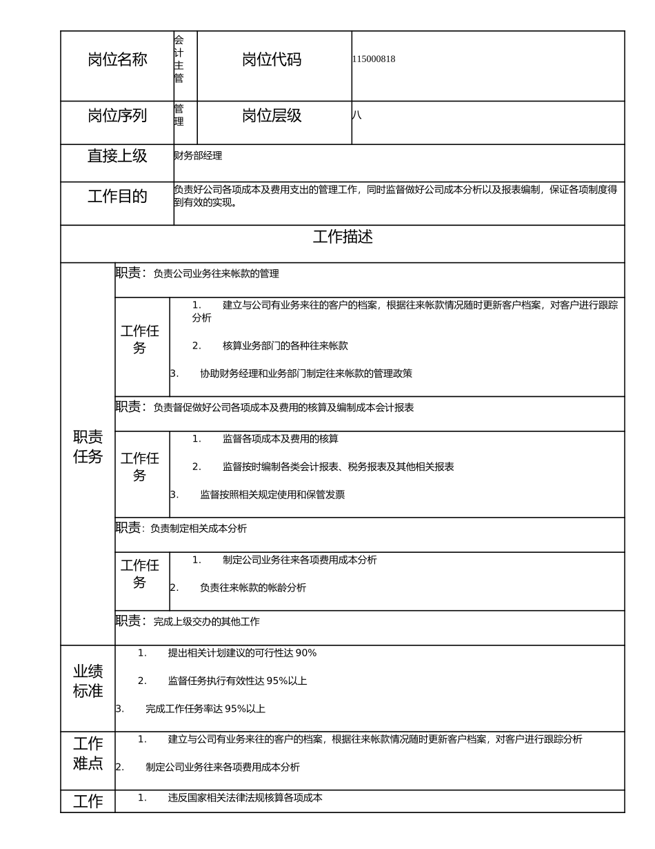 115000818 会计主管.doc_第1页