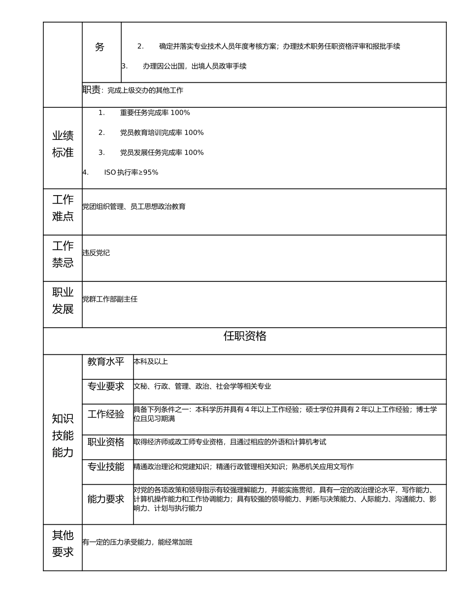 115000723 党群工作高级主管.doc_第2页