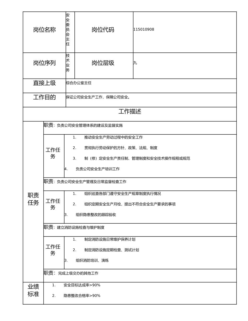 115010908 安全委员会主任.doc_第1页