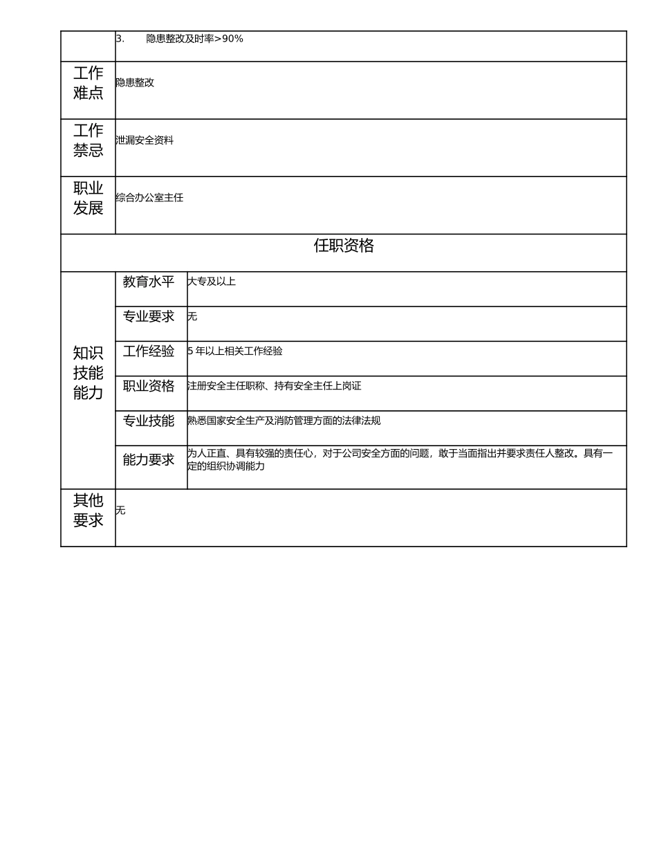 115010908 安全委员会主任.doc_第2页