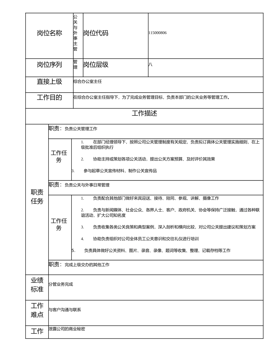 115000806 公关与外事主管.doc_第1页