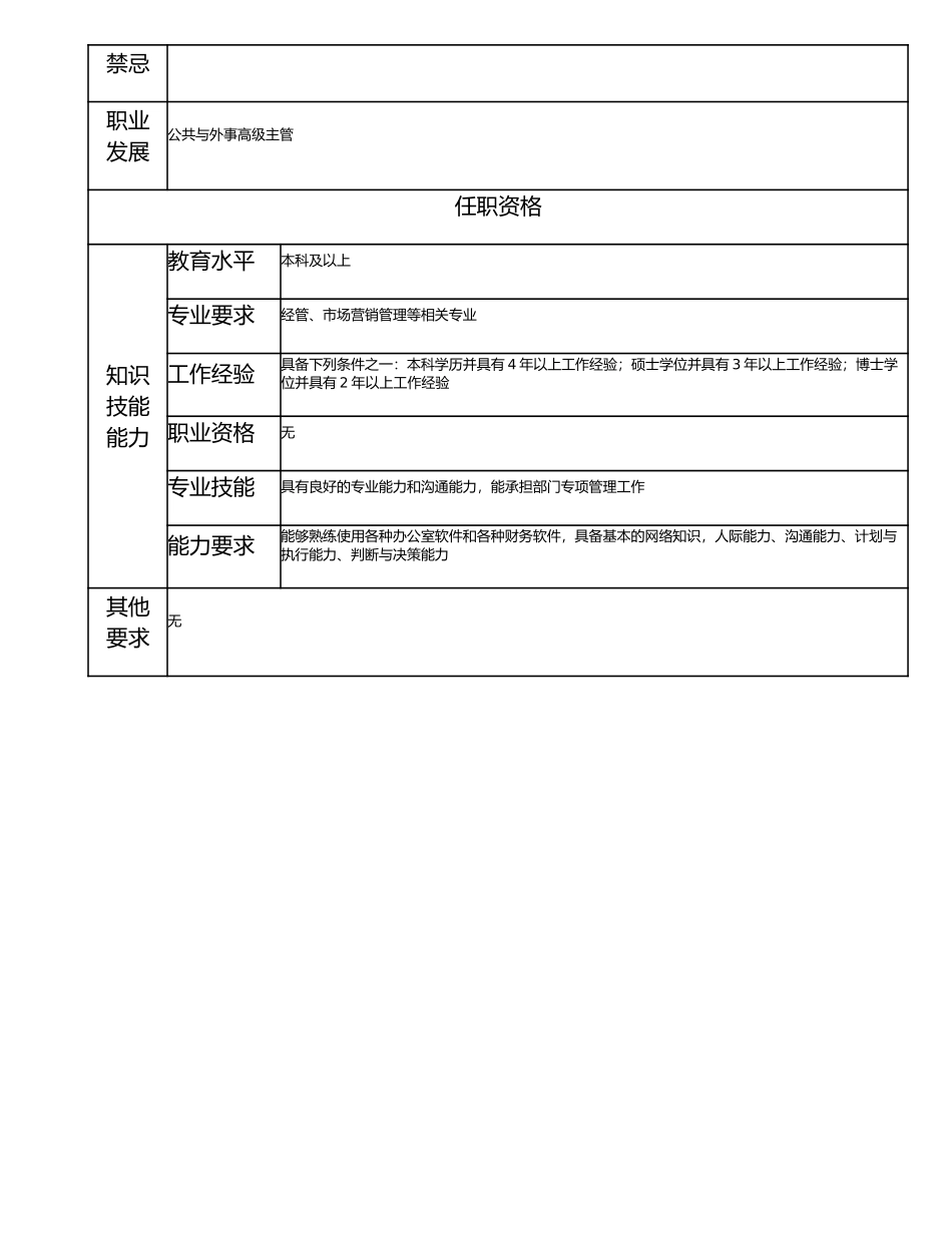 115000806 公关与外事主管.doc_第2页