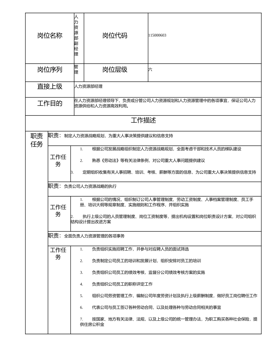 115000603 人力资源部副经理.doc_第1页