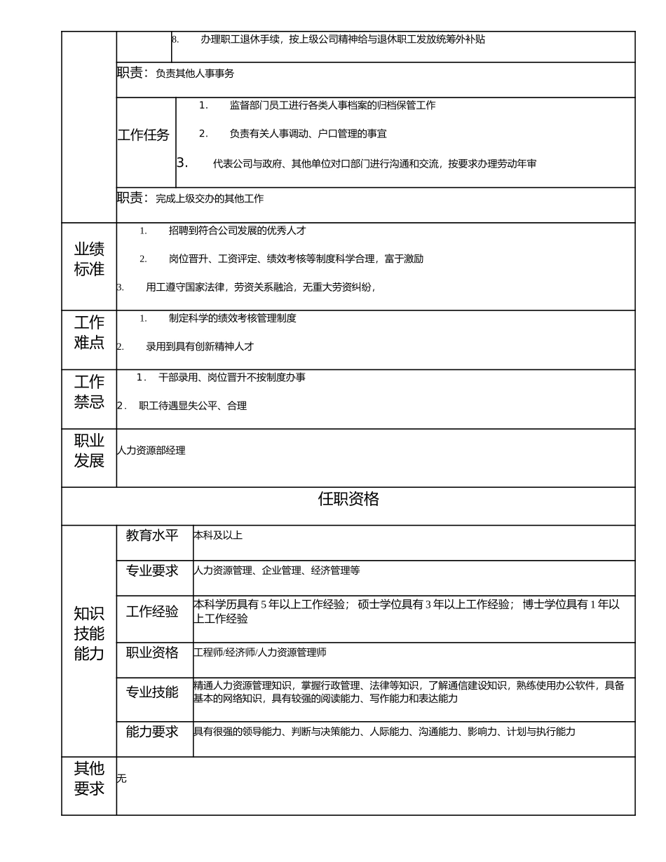 115000603 人力资源部副经理.doc_第2页
