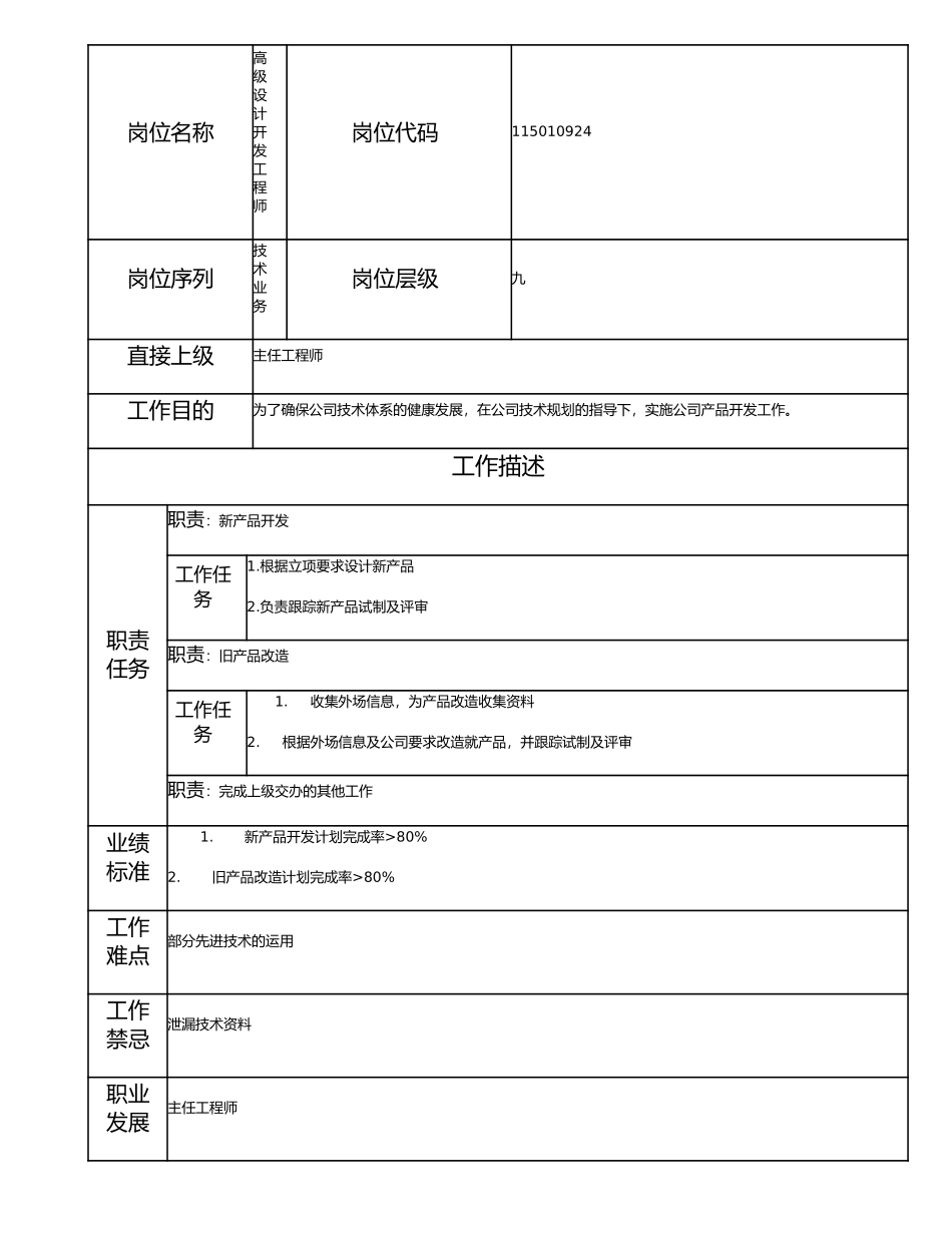 115010924 高级设计开发工程师.doc_第1页
