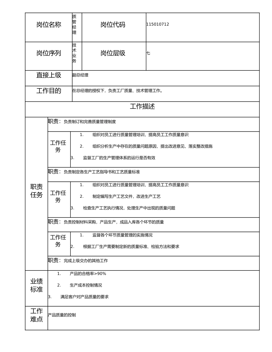 115010712 质管经理.doc_第1页