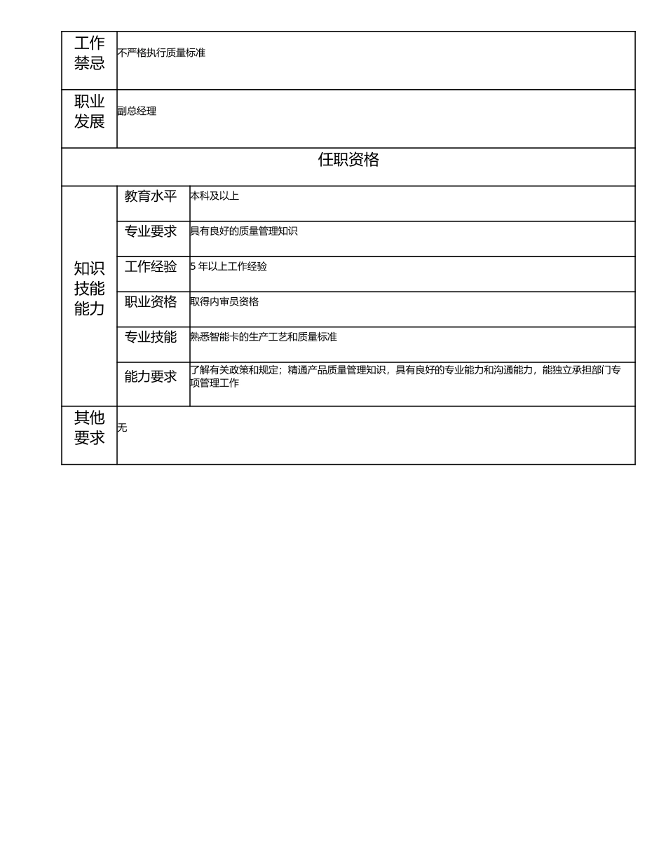 115010712 质管经理.doc_第2页